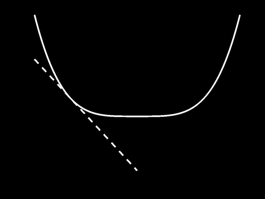 A proximal view of gradient descent I JA proximal view of gradien Îx xt Î A proximal view of t gradient descent I x t+ x = arg min f (xt ) + ÈÒf (xt ), x xt Í A proximal view of gradient descent x (
