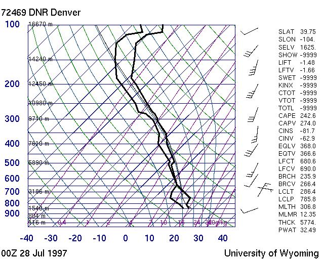 Image 1 The Denver Atmospheric