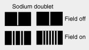 The Zeeman effects Zinc Singlet Normal Triplet Sodium principal doublet Anomalous patterns