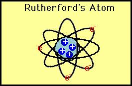 order 10 14 m. The Rutherford atom resembled the solar system.