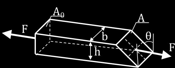 Figure 7-3 Left: Stresses on the oblique section of an axially loaded bar, Right: ormal and shear stresses as function of the oblique angle A state of stress is said to be plane if it can be