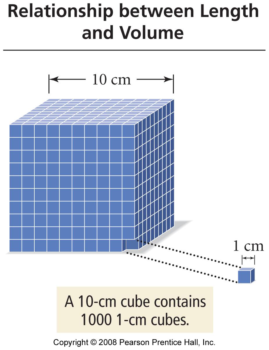 Any length unit cubed. Measure of the amount of space occupied. SI unit = cubic meter (m 3 ) Commonly measure solid volume in cubic centimeters (cm 3 ).