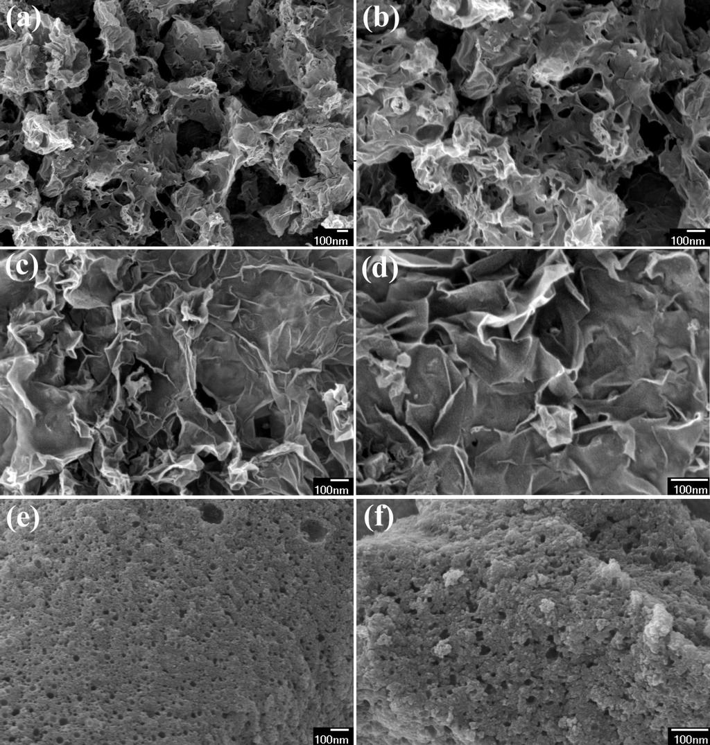 Fig. S1 SEM images of the (a,b)