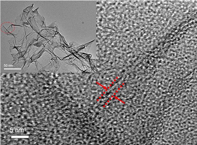 Fig. S2 HRTEM images of the edge of the graphene-like ultrathin carbon nanosheets.