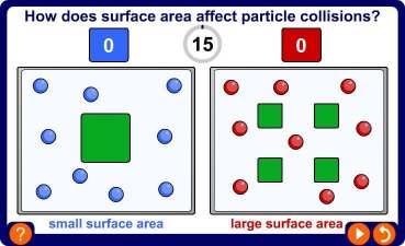 Surface area and particle