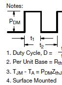 i785ap Vishay iliconix TYPICAL CHARACTERITIC (25 C, unless otherwise noted) 4 I - rain Current (A) 3 2 Package limited Note a. The power dissipation P is based on T J max.