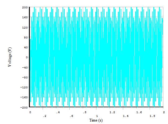 Fig.3 Actuator voltage. The response of the FGbeam for the case of n=0.2, is given in fig 4. The maximum FBeam response is 1.2X10 4. Fig.5.