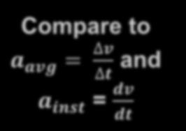 avg Angula Acceleation D Dt Compae to a avg = v t and a