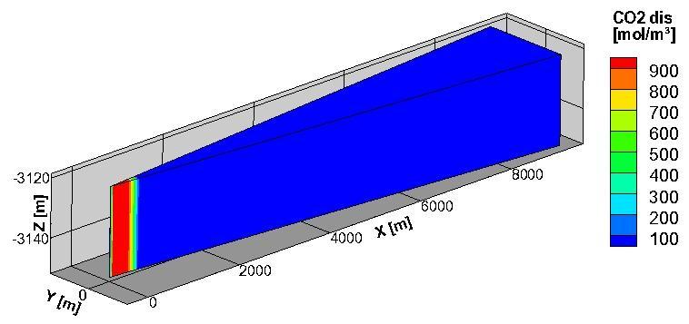 Simulation results of the coupled code: 2) Geochemical modelling Field