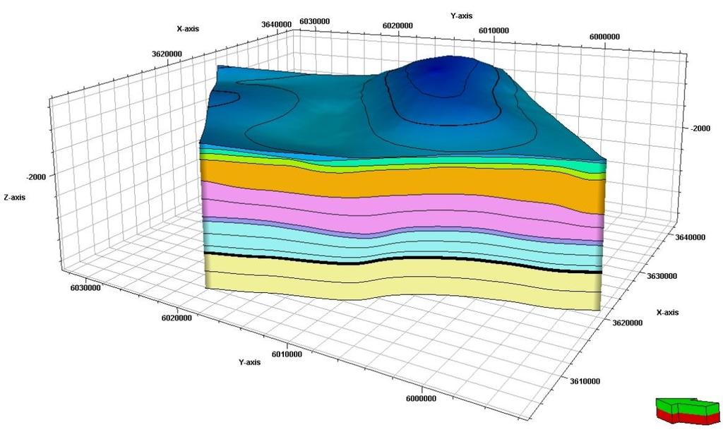 Simulation model Entire thickness ~ 1500 m Discretization: 65 x