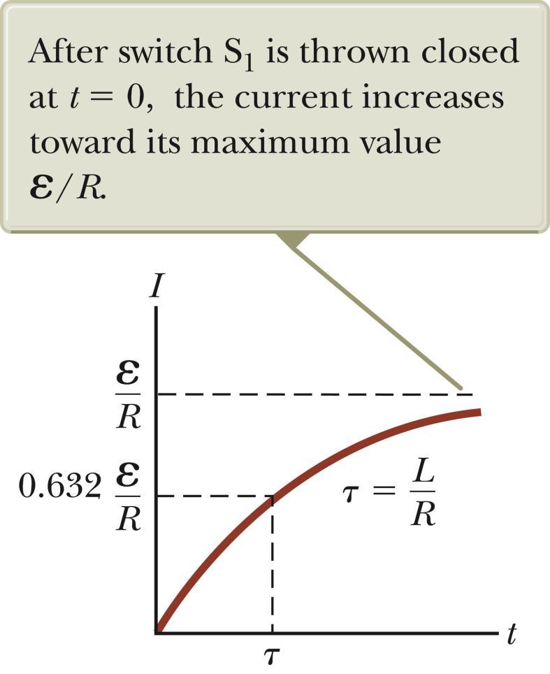 RL Circuit, Current-Time Graph, Charging The equilibrium value of the current is e/r and is reached as t approaches