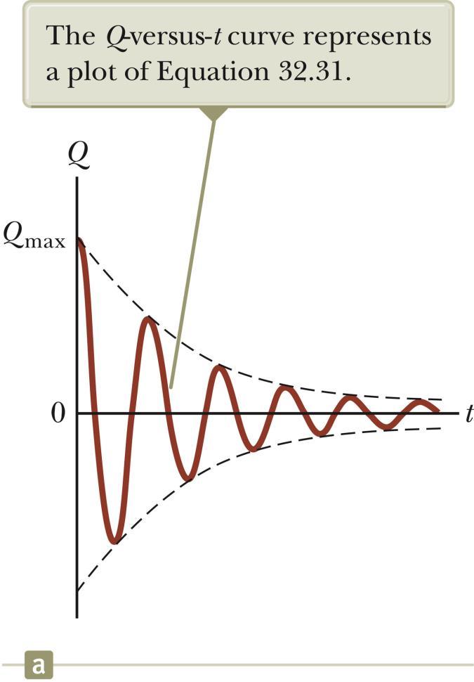 Damped RLC Circuit, Graph The maximum value of Q decreases after each oscillation.
