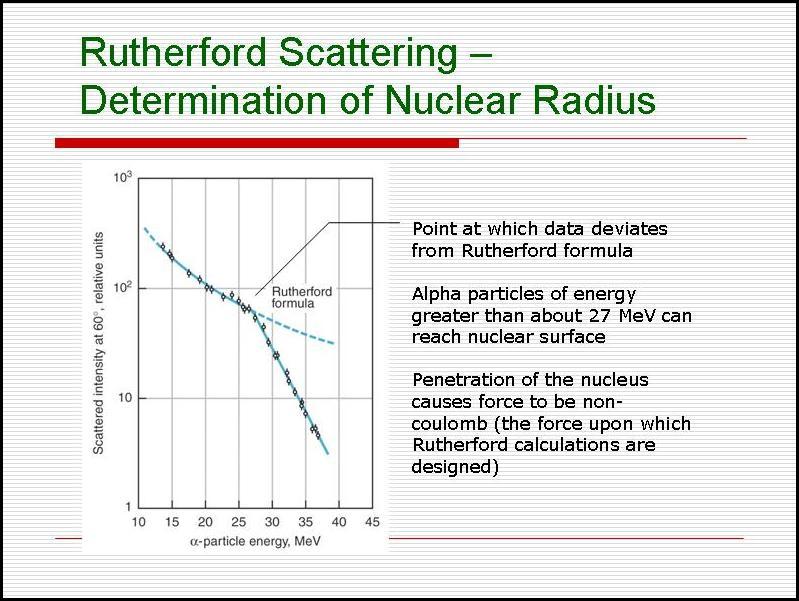 Determining the size of the nucleus: Alpha ScaPering Alpha particles are close enough to feel the strong nuclear force. To probe maper distribuhon strongly interachng parhcles are used.