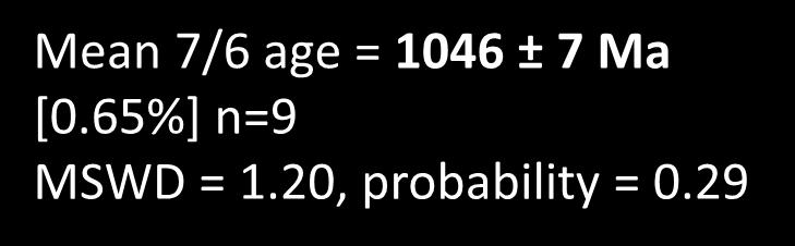 MA Mean 7/6 age = 1046 ± 7 Ma [0.