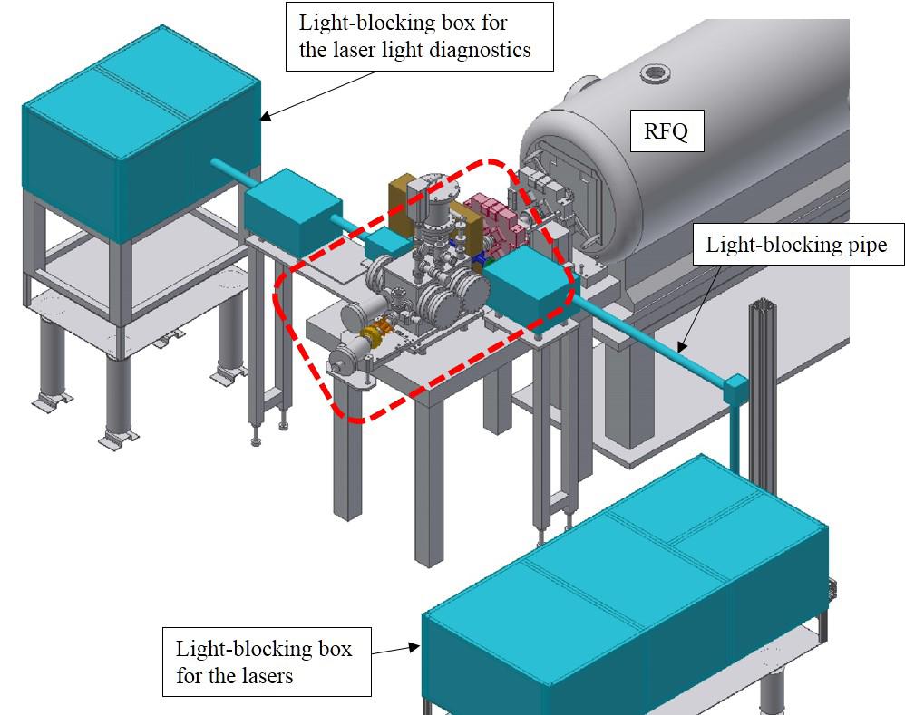 Plasma and Fusion Research: Regular Articles Volume 13, 2406012 (2018) Table 1 describes the specifications of the H beam for the J-PARC linac and the 3-MeV linac.