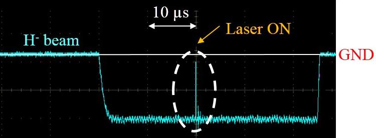 Fig. 8 Time structure of the Nd:YAG laser light at the termination point. Fig. 10 Waveform of the Nd:YAG laser pulse and the H + beam observed at the FC and SCT of the 11 -beam line. Fig. 9 Current waveform of the H beam observed at the 23 - beam dump.