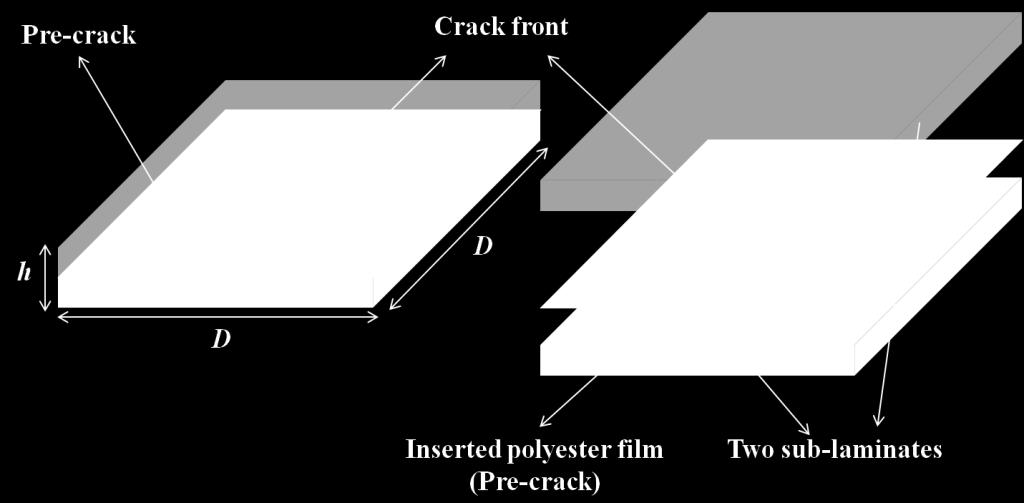 A central disc is cut out of the inserted polyester film with the help of a circle cutter. So the circular hole is non-delaminated area while the blue film presents an Edge Notched Crack.