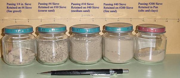 Practices Treat the Largest Soil Particles Sand Sand Silt