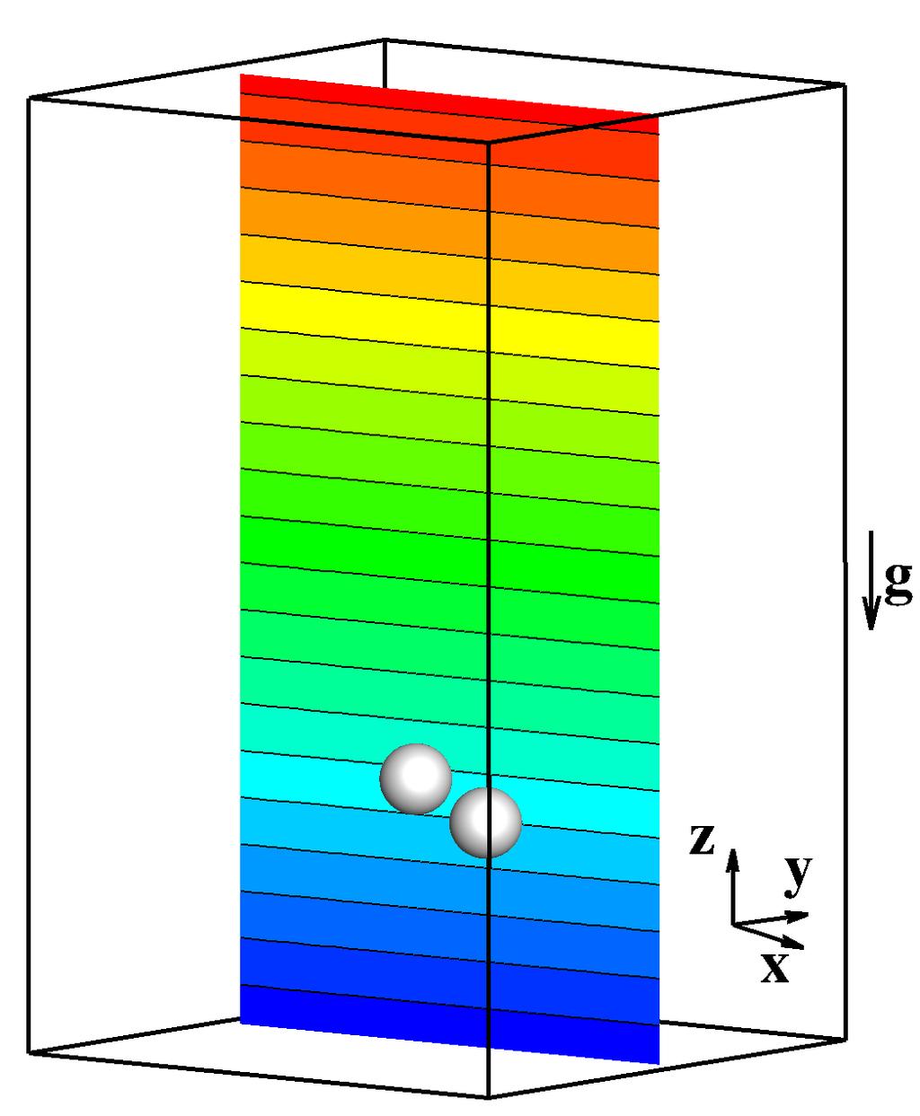 In the Stokes regime, Ardekani and Stocker [10] used the solution of point-force singularities in Stokes flow of a stratified fluid and showed that density stratification affects the motion of