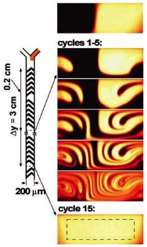 (2002) Science electro-osmotic flow Qian & Bau