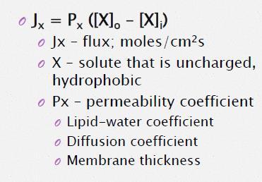 PASSIVE TRANSPORT Fick s Law of Diffusion describes