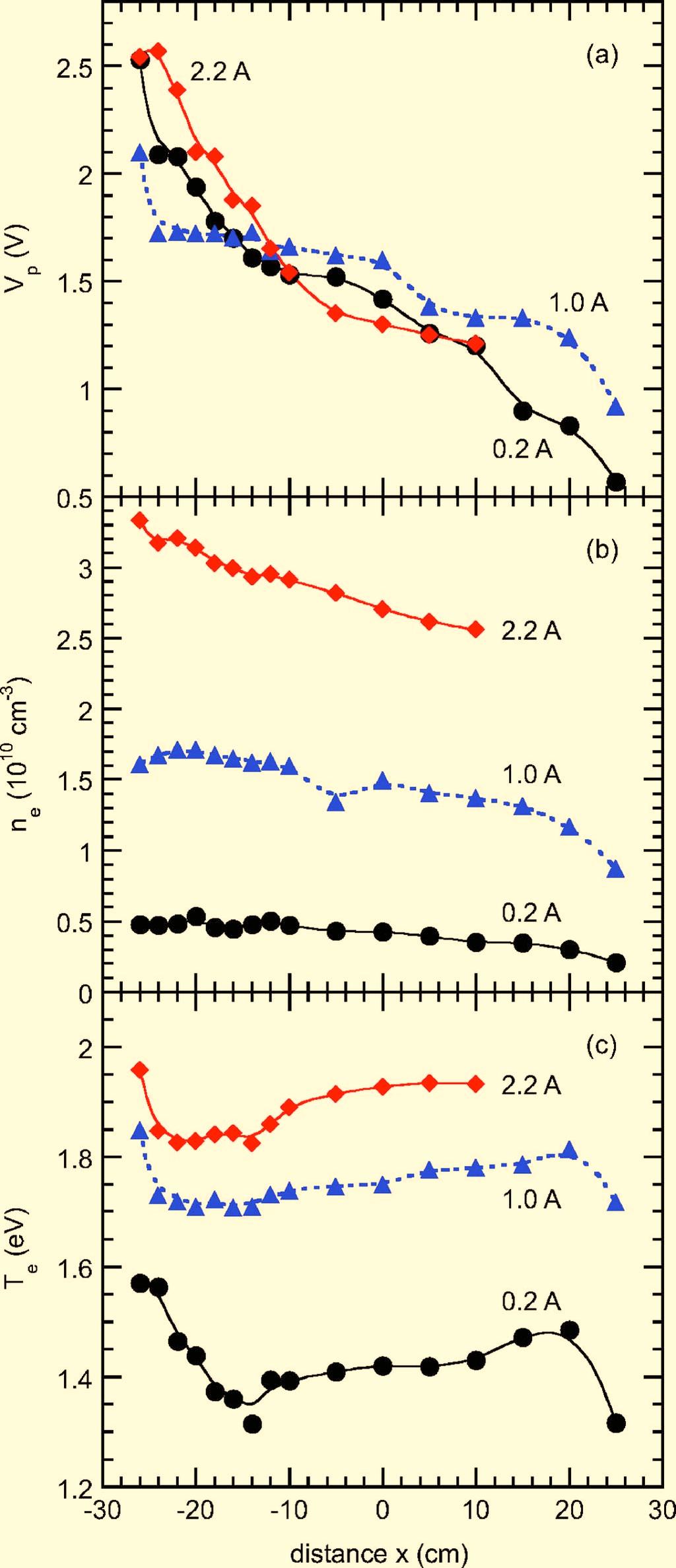 103702-3 Measurement of the ion drag force Phys. Plasmas 14, 103702 20