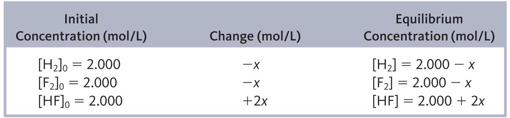 Section 13.5 Applications of the Equilibrium Constant Interactive Example 13.