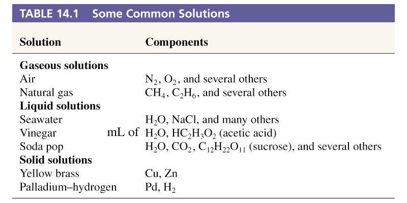 liquids, particles for gases) 1. Show that for dilute solutions, 1ppm is approximately equal to 1mg/L Result: At 1.