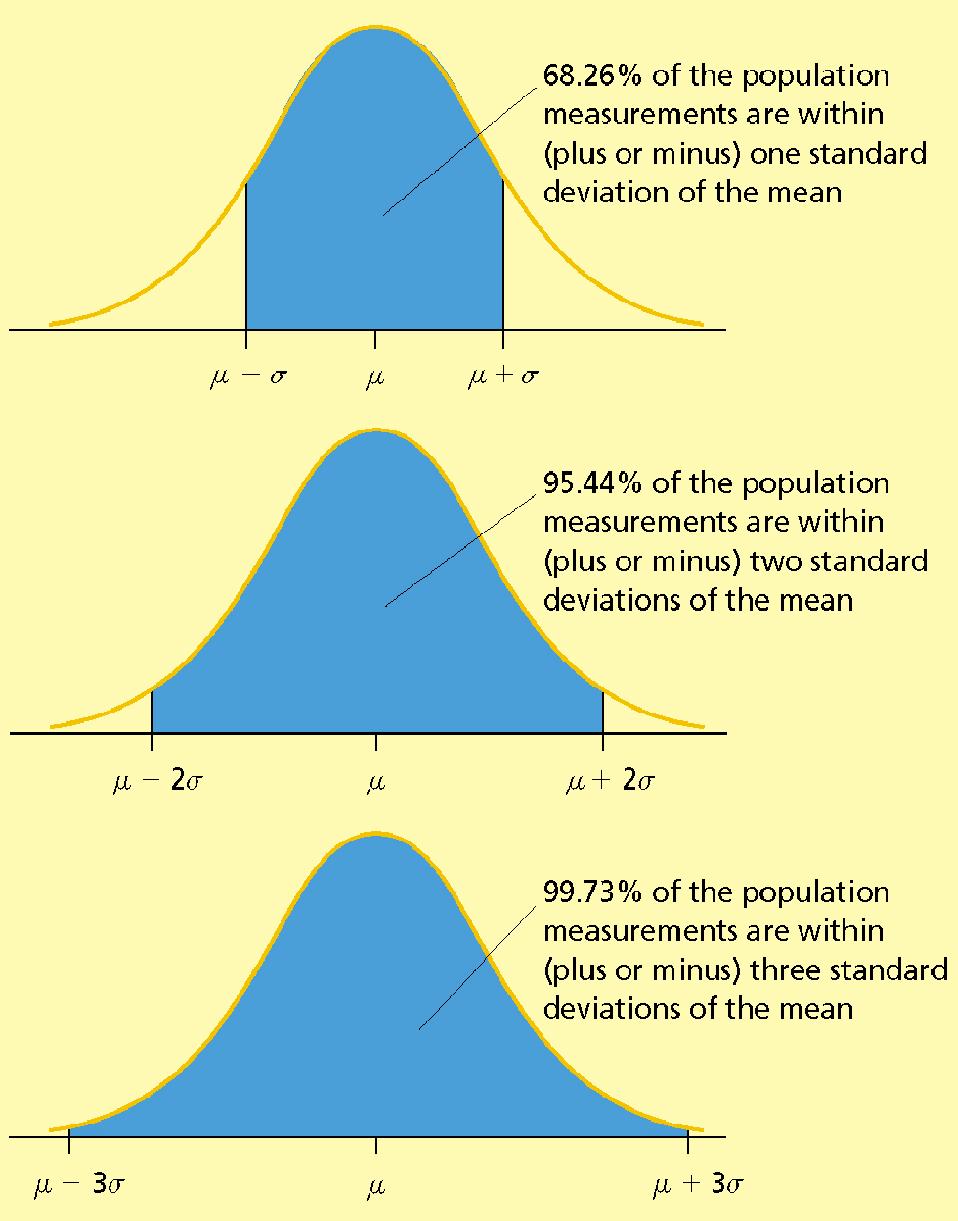 distribution with population mean μ and
