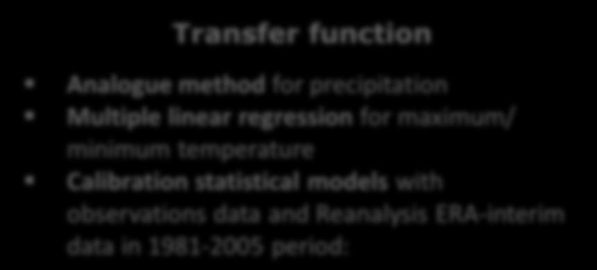 precipitation Multiple linear regression for maximum/ minimum
