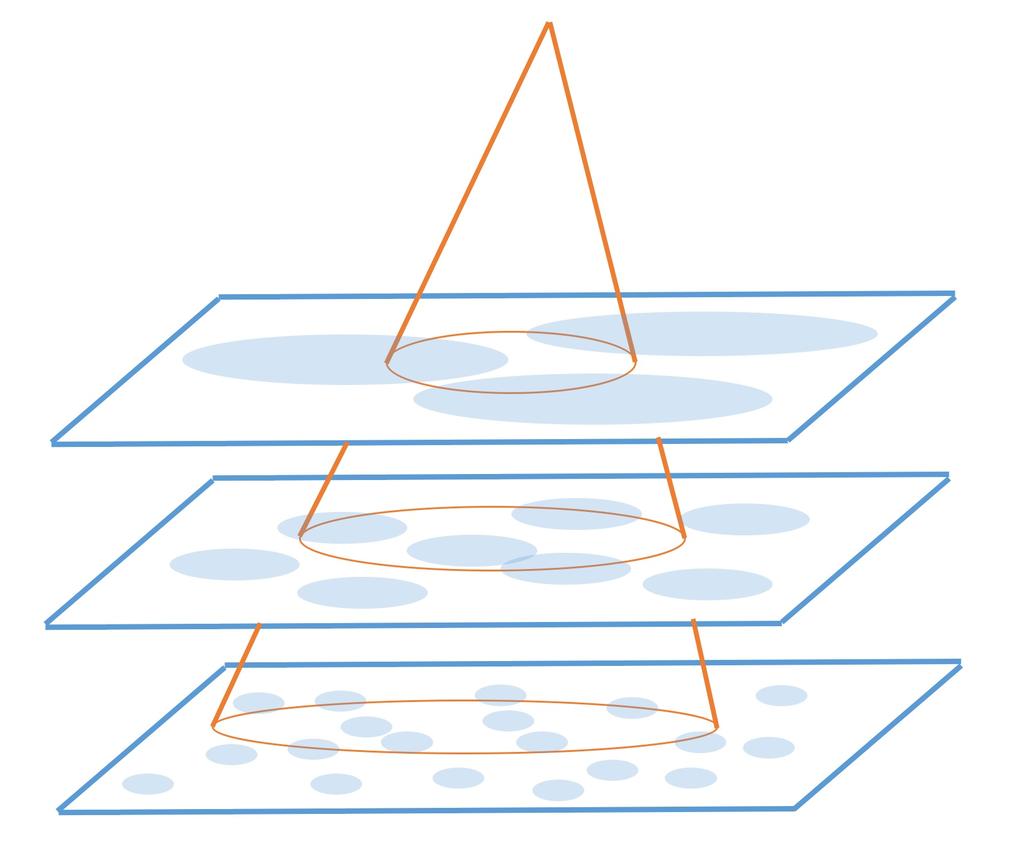 Figure 11. A sketch of several spatial slices intersecting the past light cone of an astronomer on Earth.