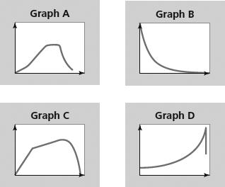 57. Read the following stories and look at the graphs. a. Match each story with a graph. Tell how you would label the axes of the graph. Explain how each part of the story is represented in the graph.