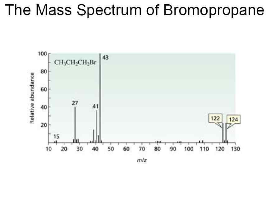 14A. igh-resolution Mass Spectrometry Low-resolution mass spectrometers measure m/z to the nearest whole number unit.