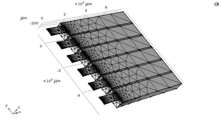 (d) Narrow cantilever beam mesh (array) Figure 9 (a) (b) (c) (d) Mesh model in COMSOL 5.