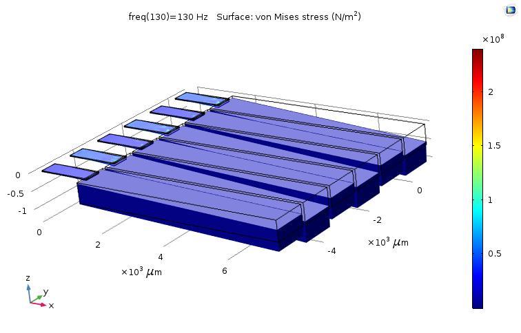 for the wide cantilever beam array and Figure 11 (d) for the narrow cantilever beam array structure.