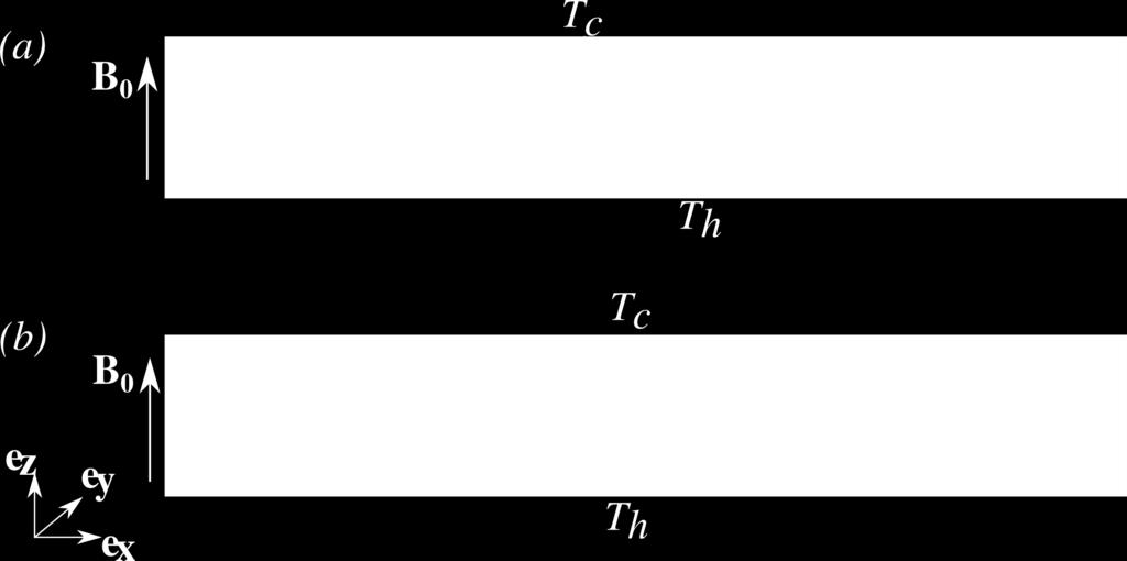 Magnetic field effects on liquid metal free convection S. Renaudière de Vaux 1 2 R. Zamansky 2 W. Bergez 2 Ph. Tordjeman 2 V. Bouyer 1 P. Piluso 1 J.F.