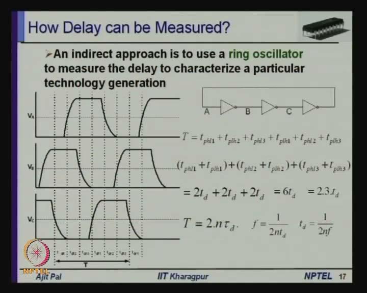 (Refer Slide Time: 51:35) Now another question arises how delay can be measured? How Delay can be measured?
