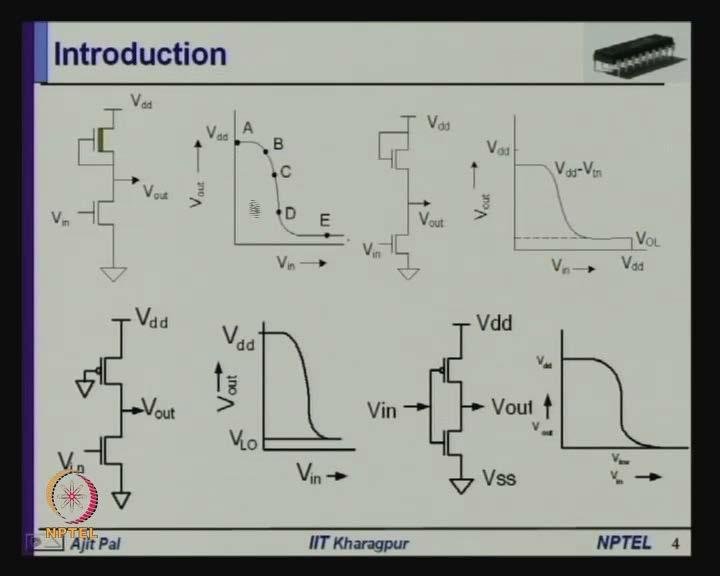 (Refer Slide Time: 03:01) From these diagrams you can see here the, this is this is the case for depletion mode transistor is pull up.
