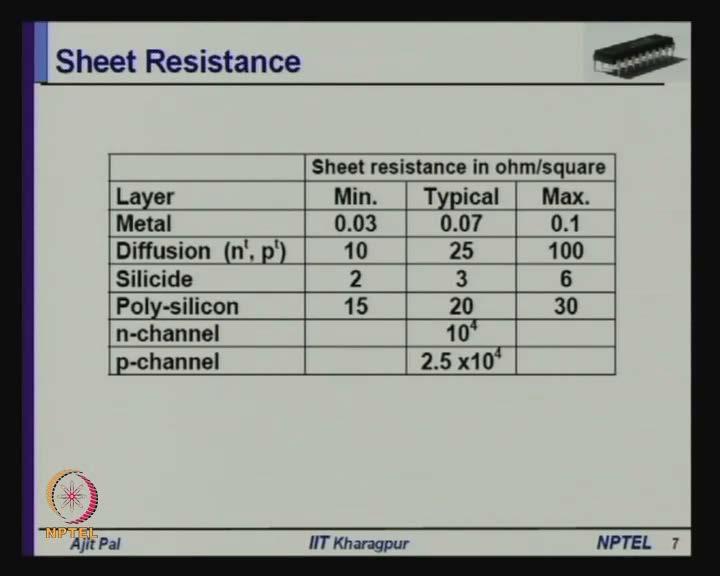 (Refer Slide Time: 18:46) So, in terms of this seat resistance we can calculate the resistance of a conducting material and these are the typical values of seat resistance for different conducting