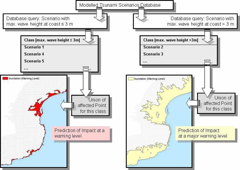 selecting all scenarios that result in inundation of at least one point on land in the target area (e.g. using a map). The selected scenarios provide the basis for the further assessment. 2.