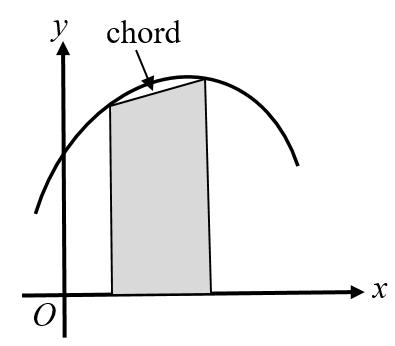 Area under a graph A LEVEL LINKS Scheme of work: 7b.