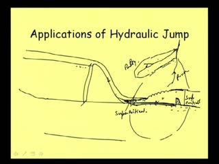 Because this hydraulic jump has lot of practical application and that is why people are discussing and people are trying to understand more about this