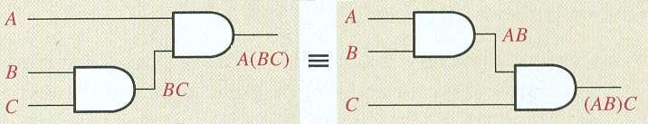 For addition, the associative law states A + (B +C) = (A +