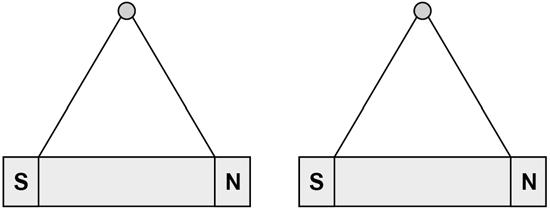 2 0 1 Figure 1 shows two bar magnets suspended close to each other. Figure 1 0 1. 1 Explain what is meant by the following statement.