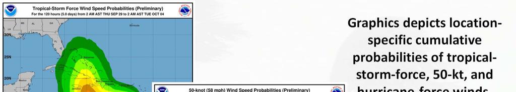 NHC Tropical Cyclone Wind Speed
