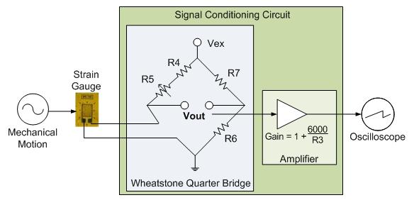 Figure 9: Methodology for obtaining results The signal generator for the beam motion driving was set to a particular frequency and amplitude.