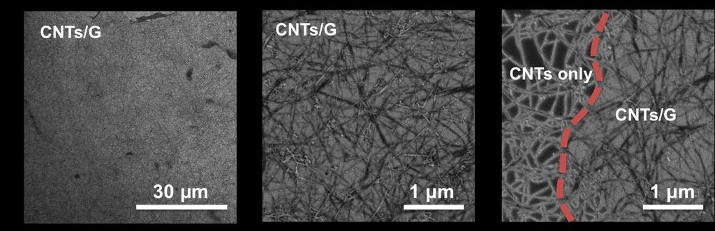 fig. S3. SEM images of graphene film covered with spray-coated CNTs. (a) shows large-area CNTs/G film and (b,c) focus on all-cnts and partially CNTs- covered graphene regions.