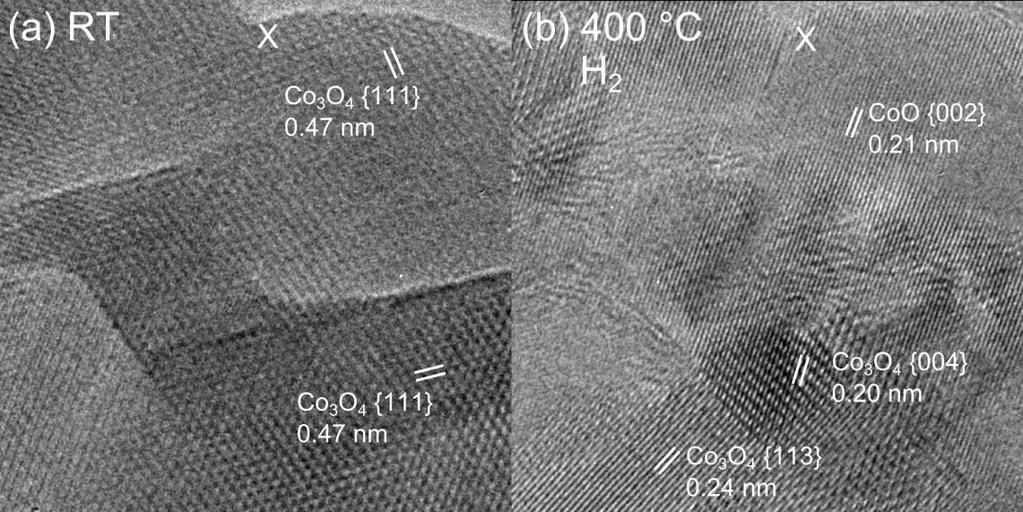 Figure 3. Dynamic AC-ETEM image sequence of the same area (near X) of a Co 3 O 4 catalyst in hydrogen gas: (a) Co 3 O 4 at room temperature (RT). 0.47{111} lattice spacings are shown.