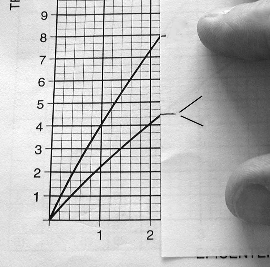 Next, as you keep the edge of the edge of the paper vertical, move the paper to the position at which each marks rests on a graph line.
