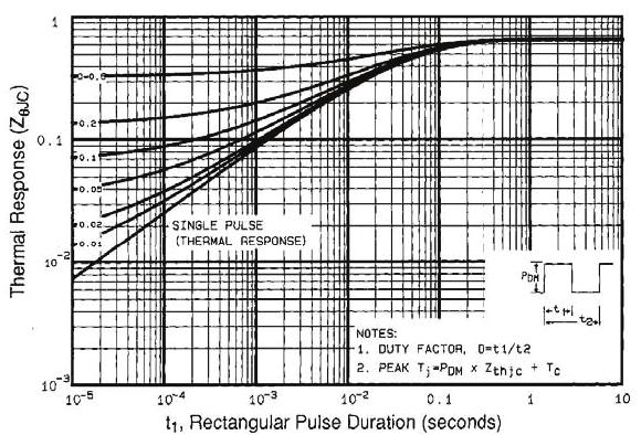 V R R G V G.U.T. V 10 V Pulse width 1 µs uty factor 0.1 % Fig. 10a witching Time Test Circuit V 90 % 10 % V G t d(on) t r t d(off) t f Fig.